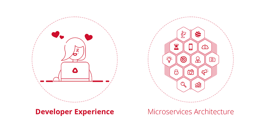 Designing Developer Experience in Microservices Architecture