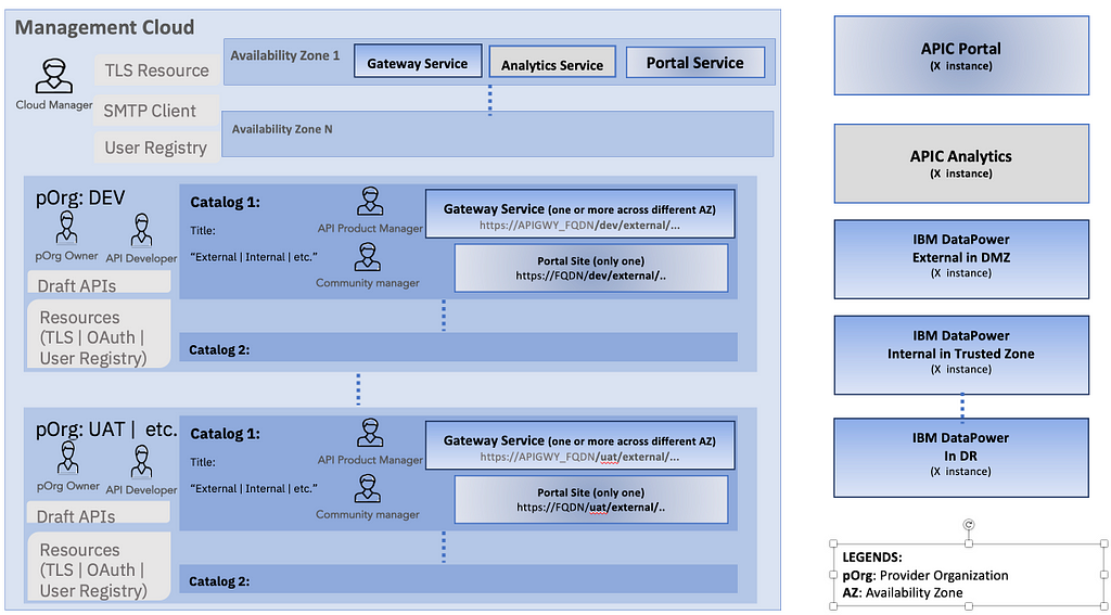 Birds Eye View of APIC Cloud Configuration