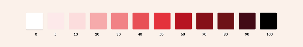 Color palette chart displaying a range of “dark coral” shades from light to dark, labeled with corresponding grades (5–90).