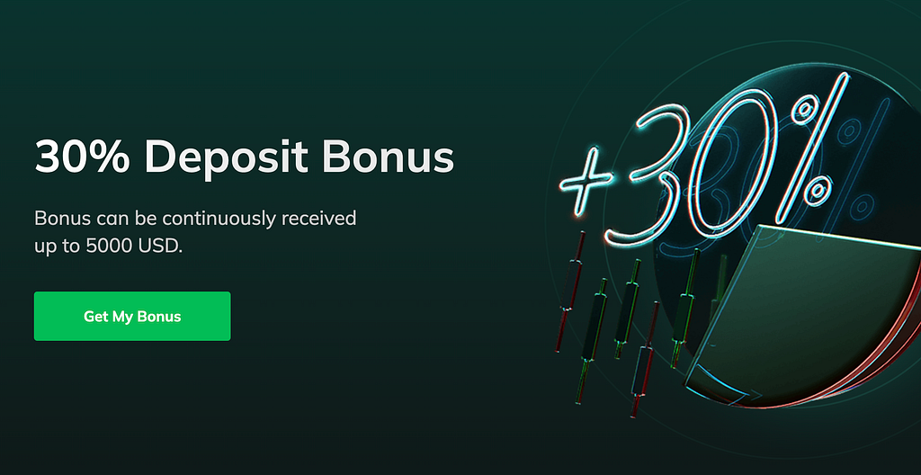 Forex deposit bonus from briskmarkets