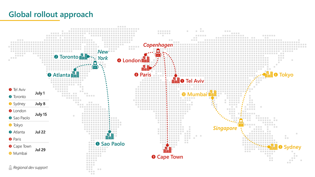 Example slide showing a world map with ten highlighted locations and use of number icons to match locations to rollout timetable