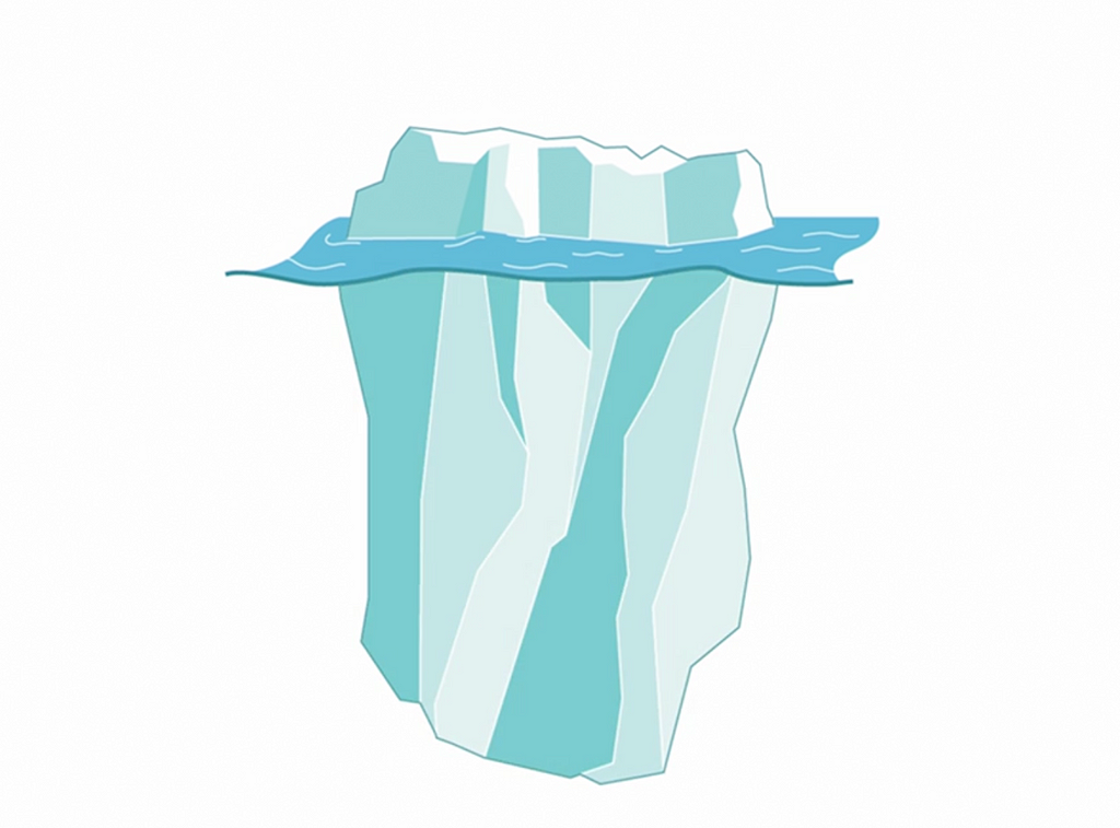 Iceberg model: 20 percent of its total mass above water and the other 80 percent underwater