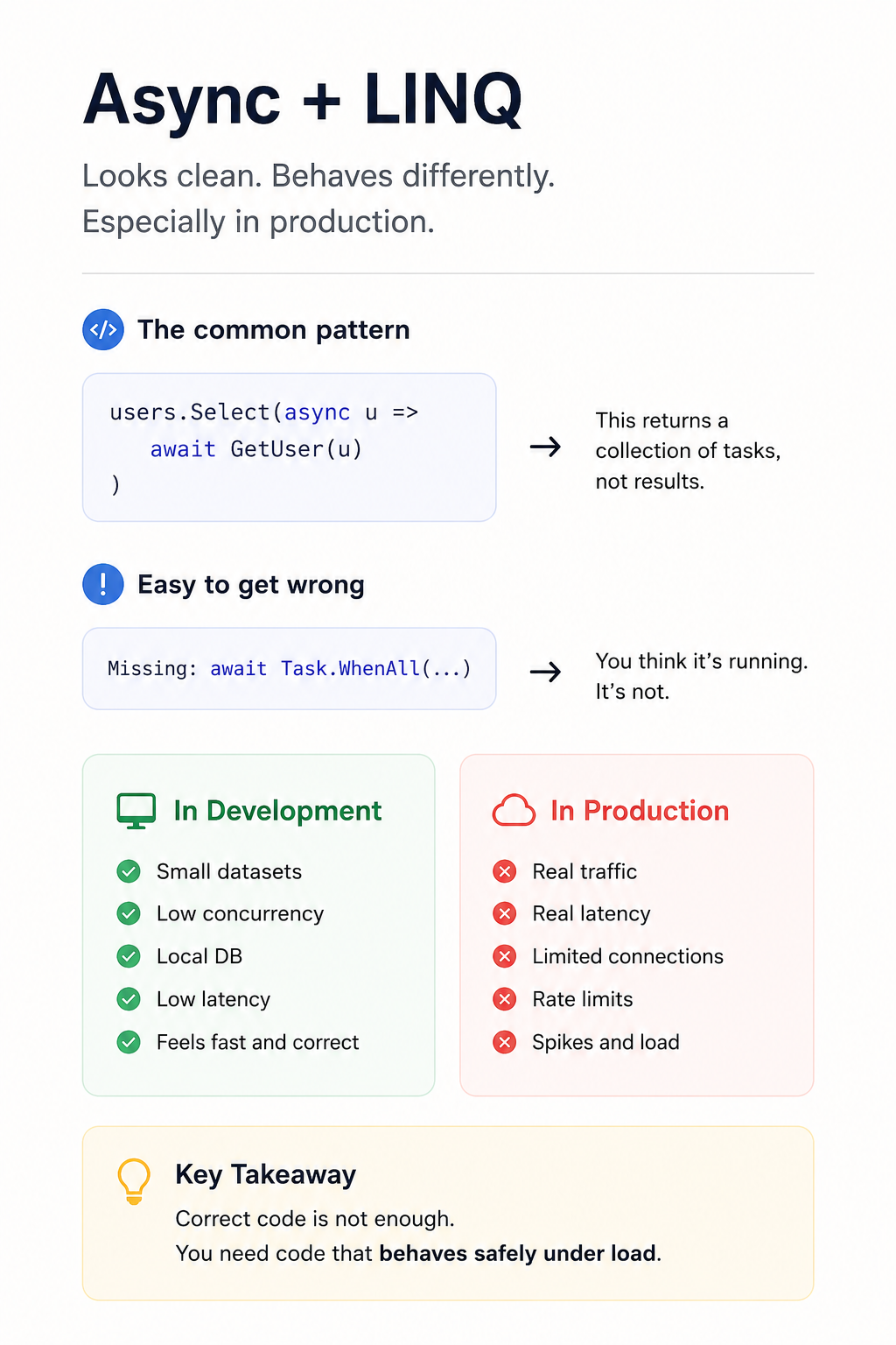 Async + LINQ in C#: What Works in Dev Can Break in Production