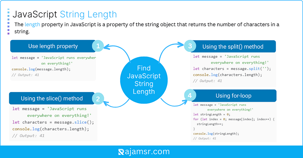 Get Length of String in JavaScript Using Different Methods