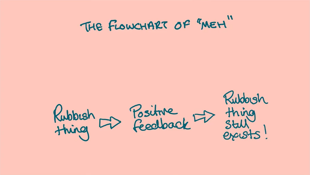 The flowchart of “meh”