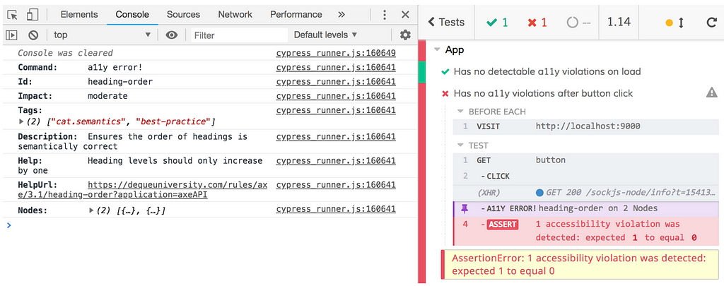 Cypress UI with a failed test for “Has no a11y violations after button click”. The test lists the error “A11Y ERROR! Heading-order on 2 Nodes” with message “1 accessibility violation was detected: expected 1 to equal 0”. This error has been pinned and in the Chrome developer tools the Console tab is open listing further details on the error, including the error id, impact, tags, description, help description and url, and the relevant DOM nodes.
