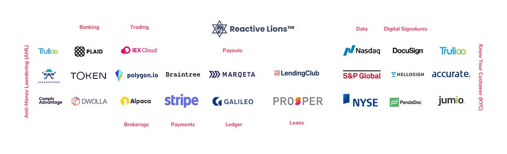 Major FinTech APIs