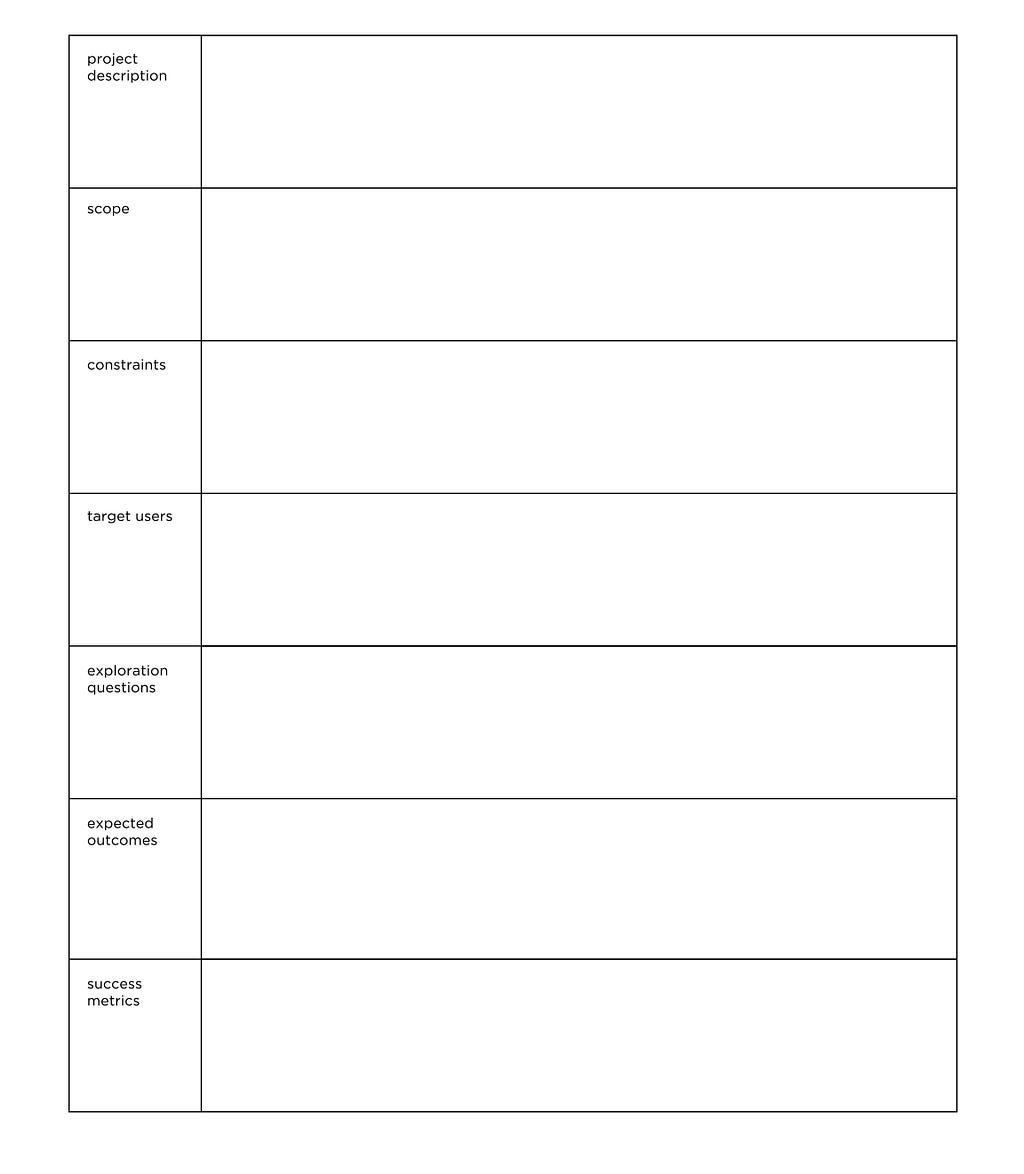 An example of the Design Brief, organized as a table with a box dedicated for each section.