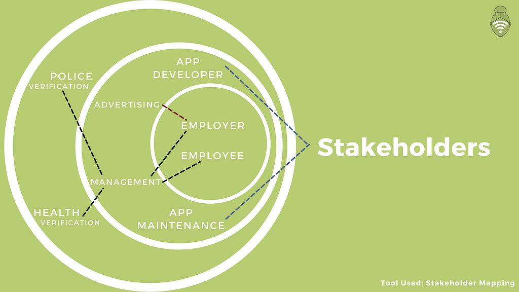 Stakeholder Mapping for Bai-Tech.