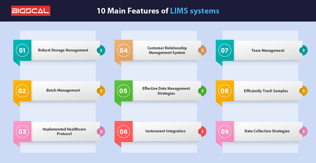 10 Main Features of LIMS systems