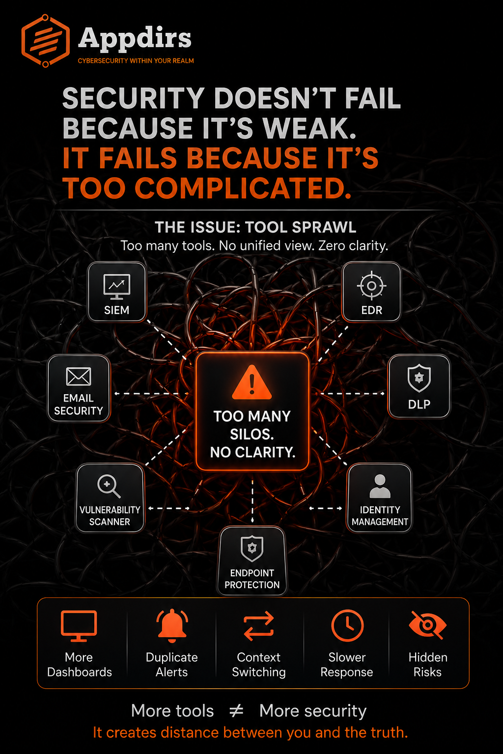 Security Doesn’t Fail Because It’s Weak