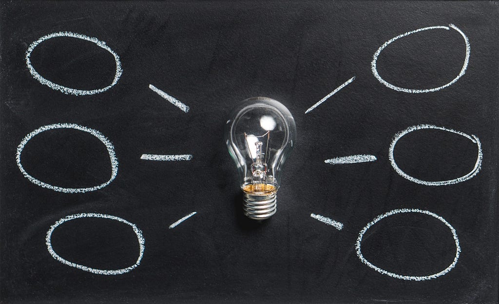 Clear lightbulb on black chalkboard surface with 6 empty white line chalk circles with lines pointing to the light bulb.