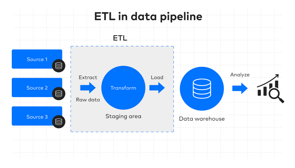 Introduction to Data Engineering and Data Pipelines