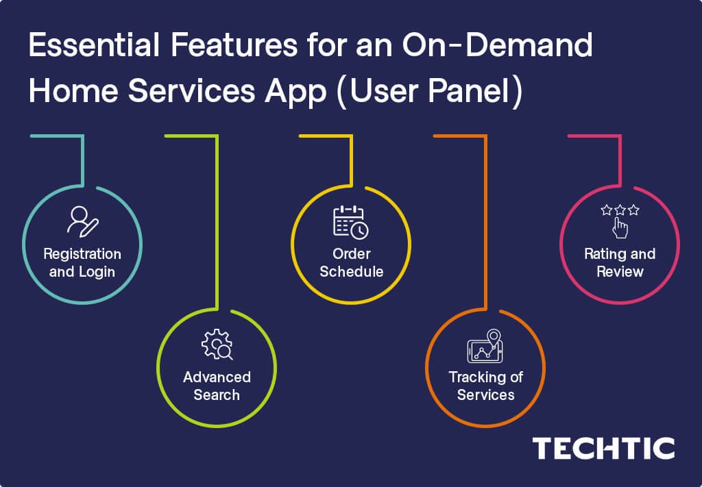 User Panel Features for an On-Demand Home Services App