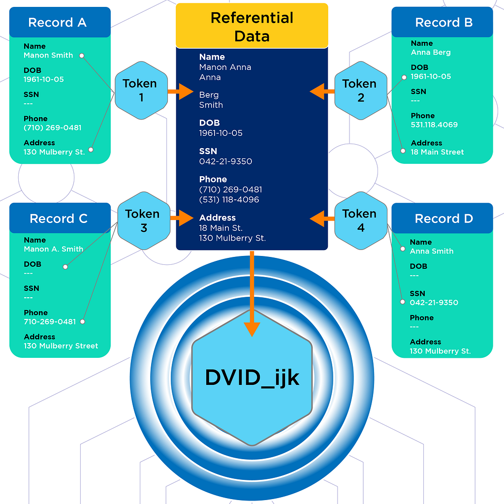 Datavant’s referential data flow