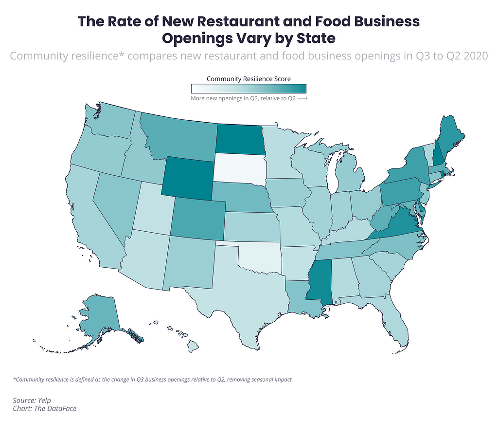 The Rate of New Restaurant and Food Business Openings Vary by State