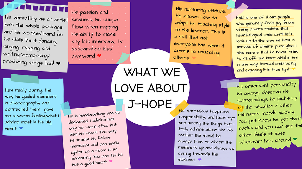 Notes of our writers listing what we love about J-Hope.
