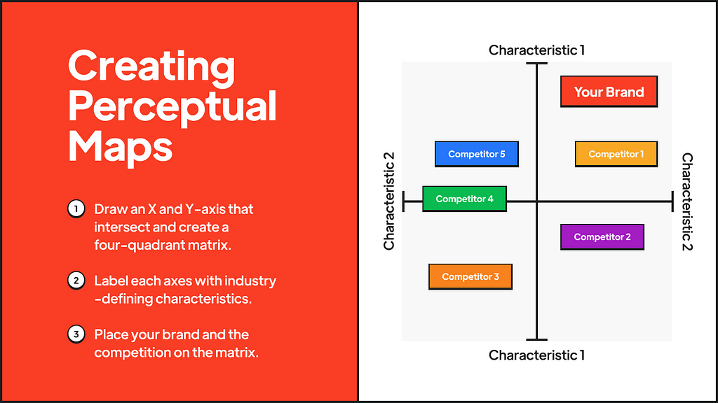 How to Create a Perceptual or Positioning Map