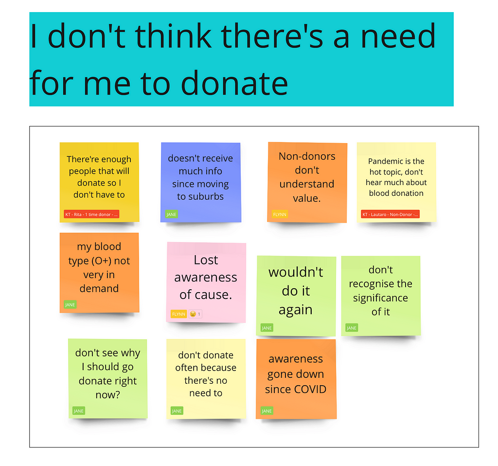 Post-its for insight “There’s no need for me to donate blood”