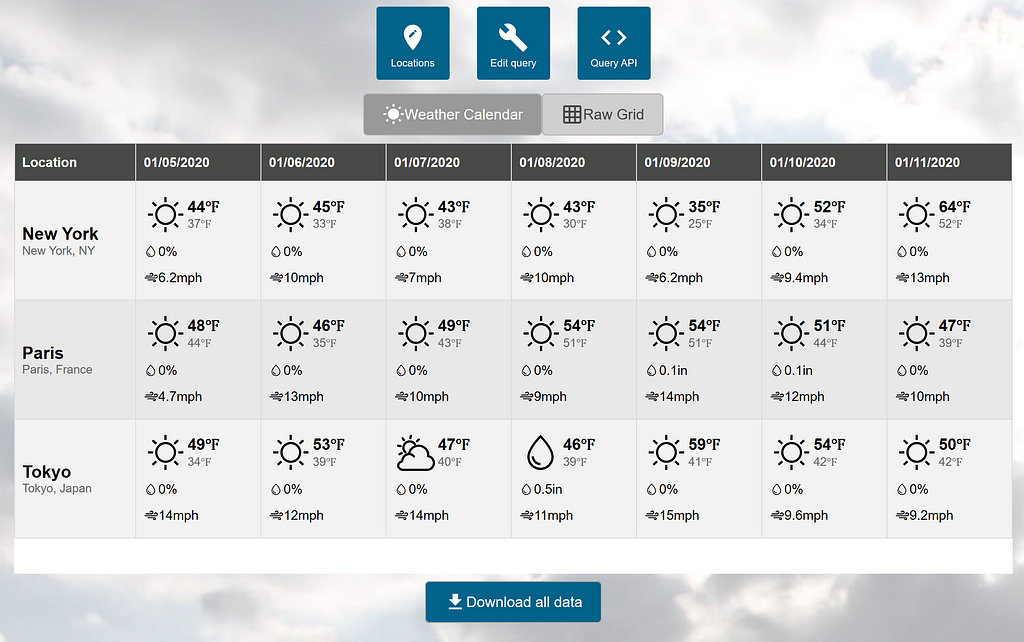 Visual Crossing Weather Query history results