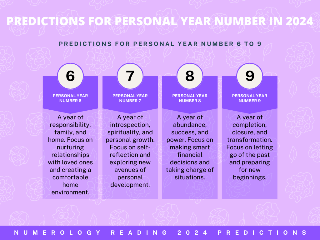 Personal Year Number 6 to 9 Predictions For 2024