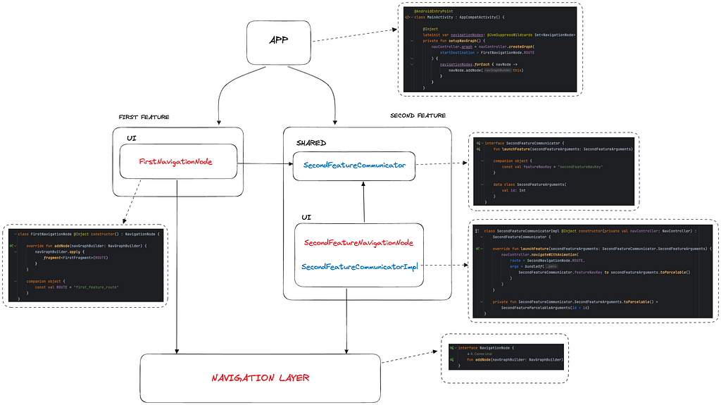 Module dependency