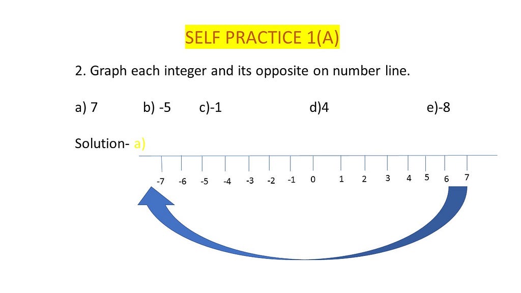 Integers and its opposites on number line