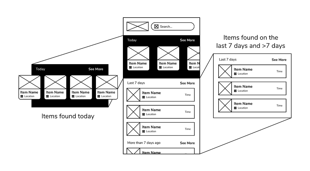 Wireframe of the home screen