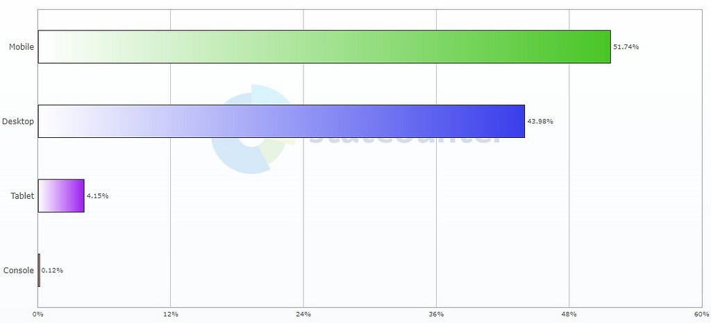 New ico on wiserico: extra credit New ico on wiserico: extra credit
