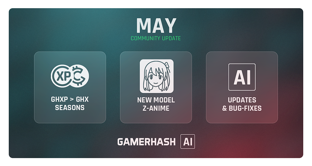GamerHash AI — May Community Update