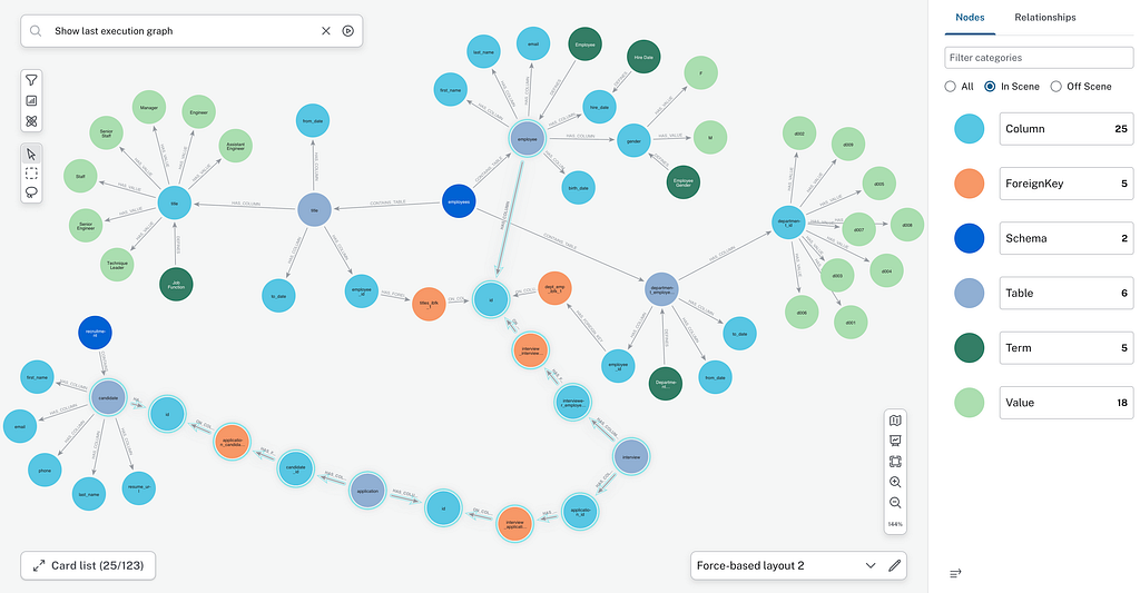 Example of the graph visualization for a query about first name