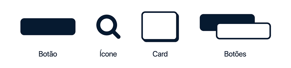 Representação visual de Botão, Ícone, Card e Diferentes Botões