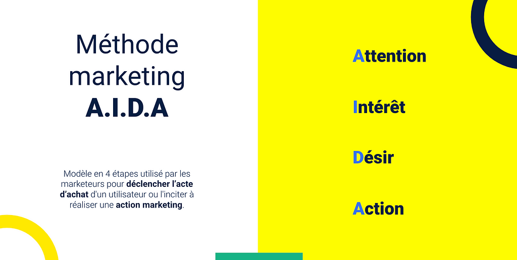 Méthode marketing A.I.D.A
