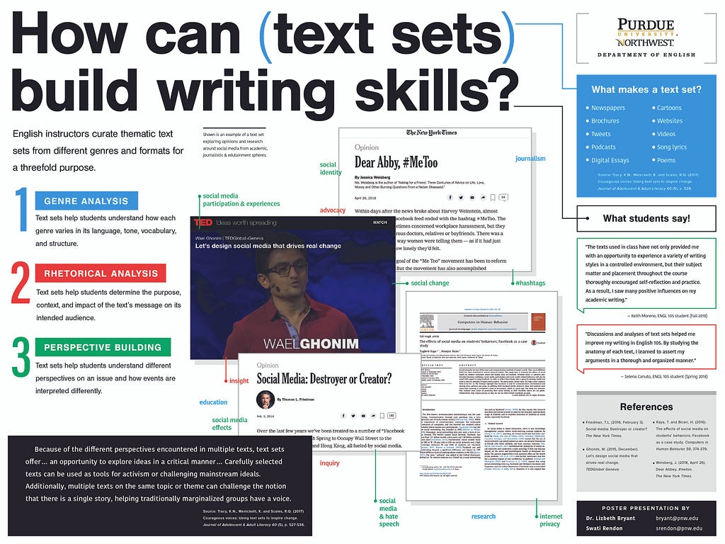 A poster that highlights the threefold purpose of text sets. Extracts from four different texts are showcased along with testimonies from students.