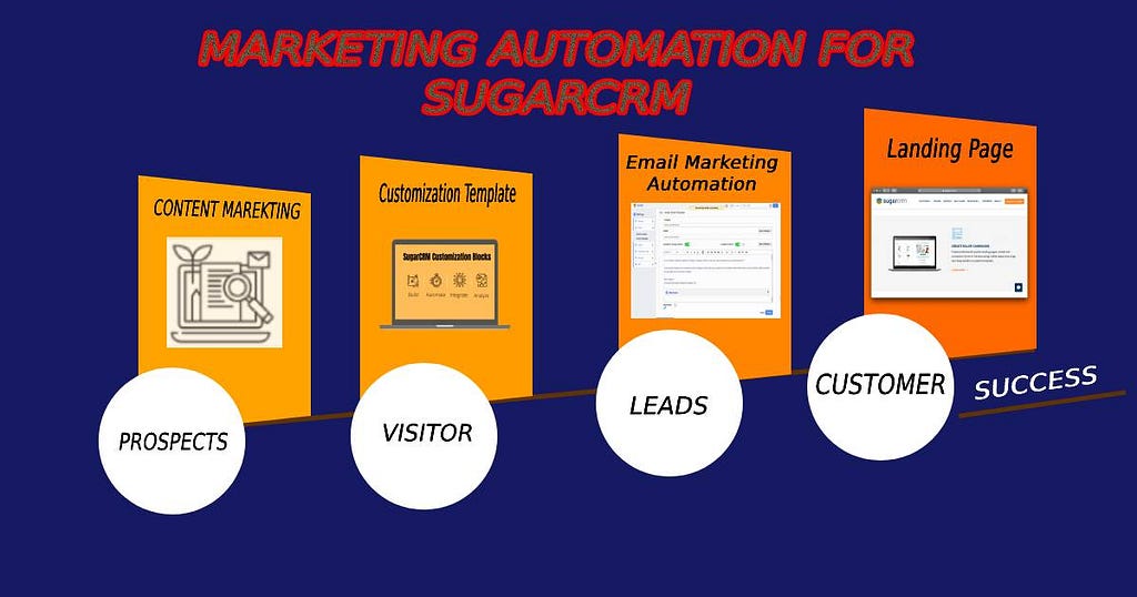 SugarCRM Marketing Automation