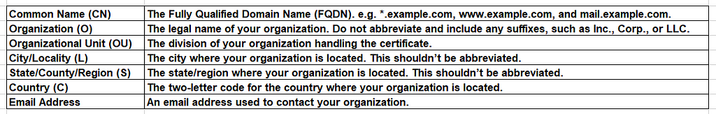 An image of a list of details required to generate a CSR