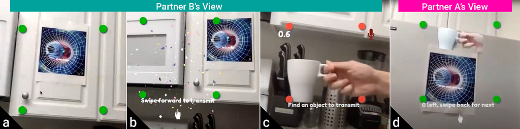 Four photos labeled (a),(b), (c) and (d) show what two friends (Partner A and B), see when interacting via the Social Wormholes prototype. Image (a) shows a wormhole marker on B’s shelf being detected by his AR glasses. Image (b) shows Sparkles being transmitted from B’s wormhole to A. Image (c) shows B sending a mug he is holding as a Ghost to A. Image (d) shows the Ghost from B being received by A from her corresponding wormhole on her refrigerator.