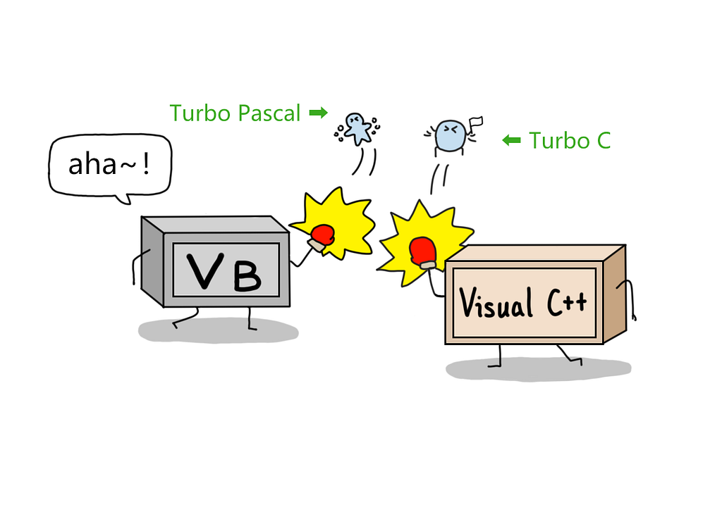 VB and Visual C++ kick out the Turbos.