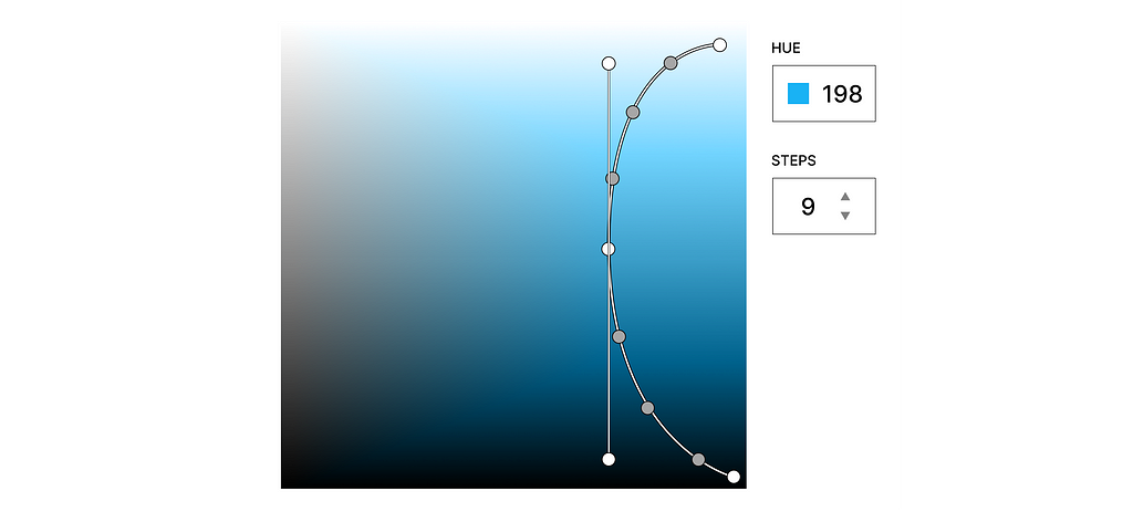 An image of an HSL color selector where a blue hue has been chosen, with a bezier curve layered over the top that has nine points.