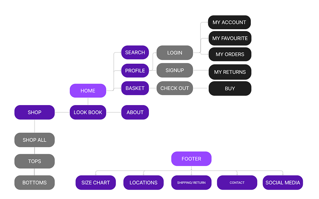 Site Map