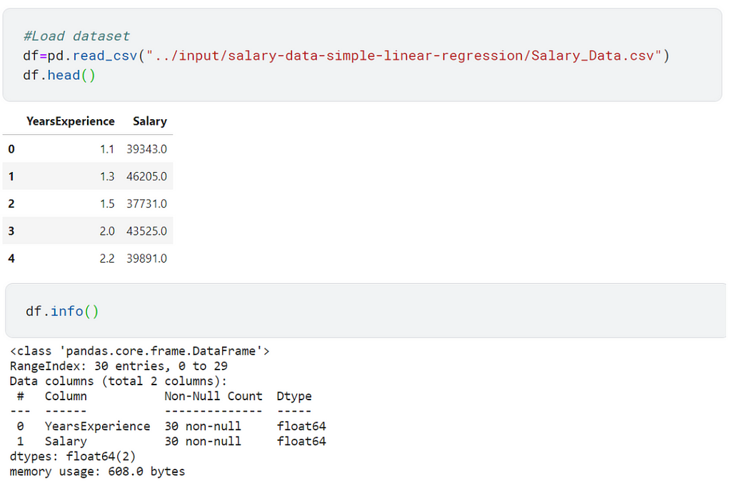 example salary-experience data