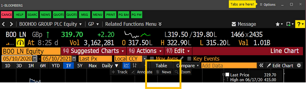 Company News Line Chart function.