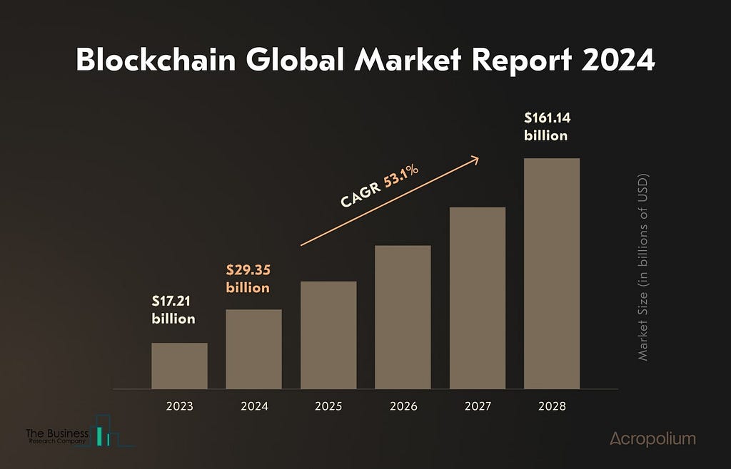 With the steady growth of the global blockchain ecosystem, more and more use cases for blockchain technology emergy across business sectors worldwide.