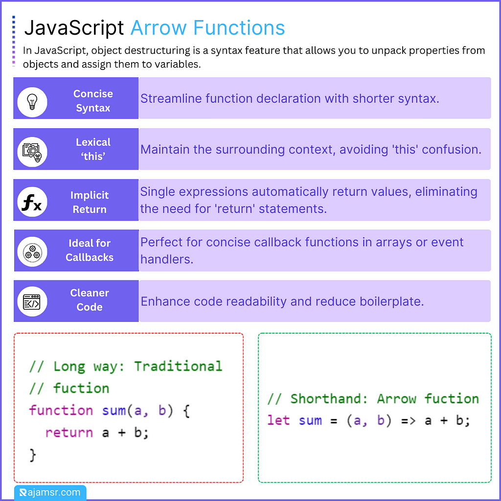 JavaScript Arrow Functions