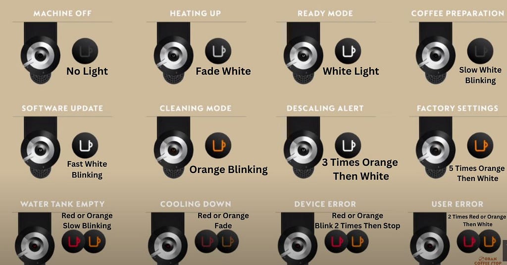 https://www.zorancoffestop.com/why-is-my-nespresso-blinking-orange/