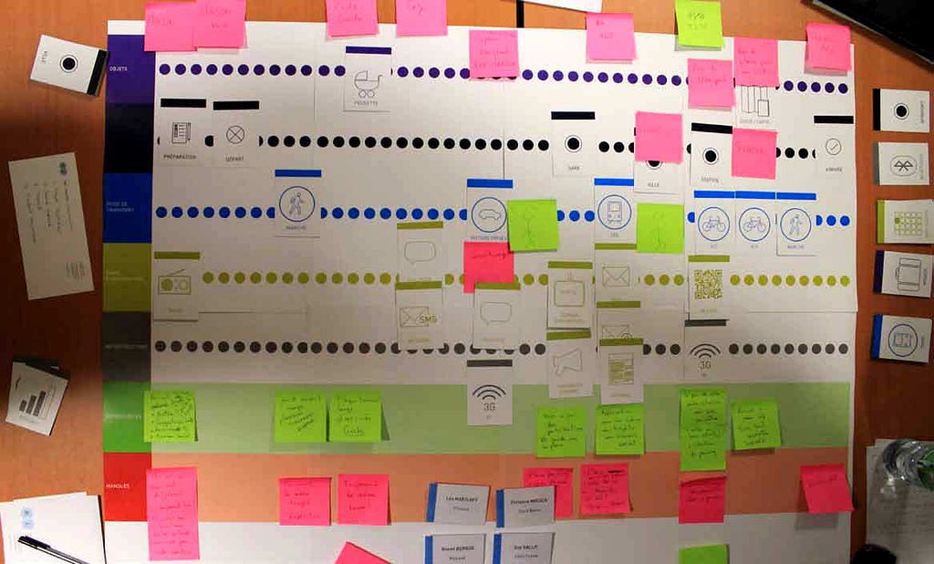 Example customer journey map created on a wall