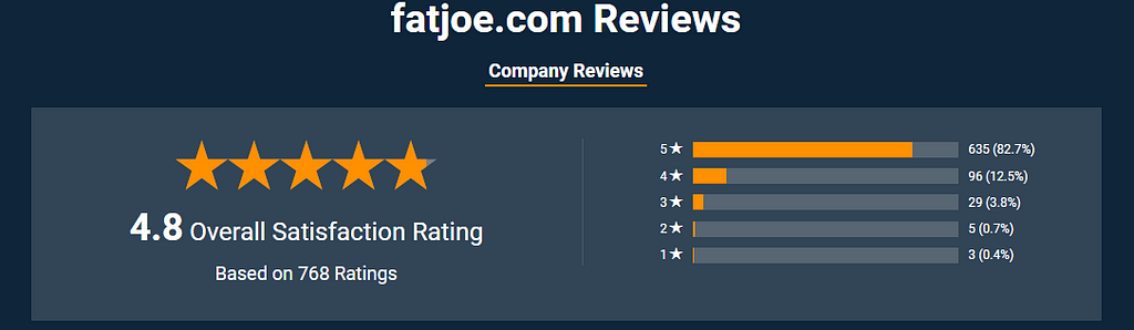 Fatjoe Reviews on Shopperapproved.com