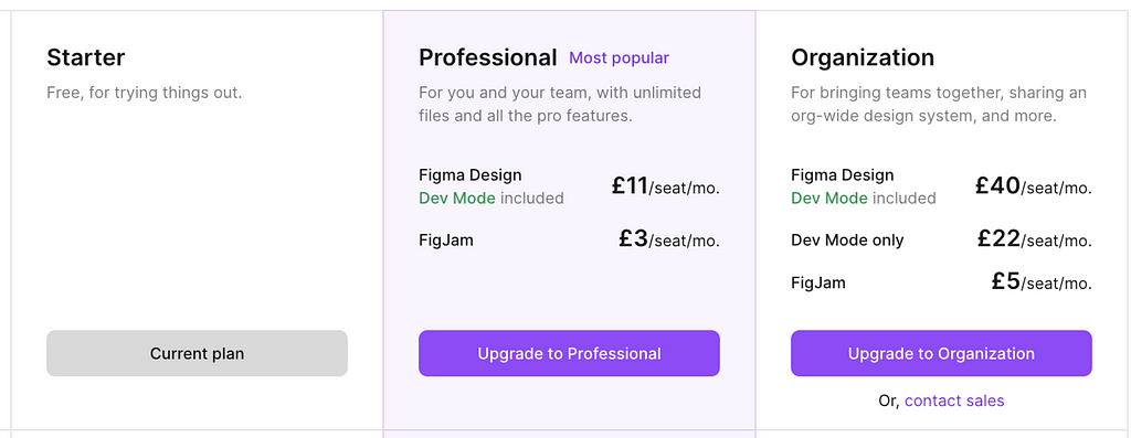 Zoomed in screenshot of the pricing plans in the plan comparison page on Figma desktop