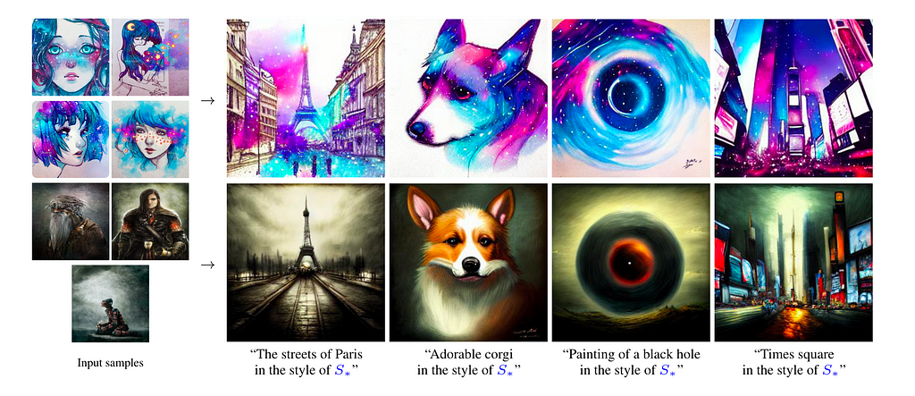 Abstract styles including style representation using textual inversion