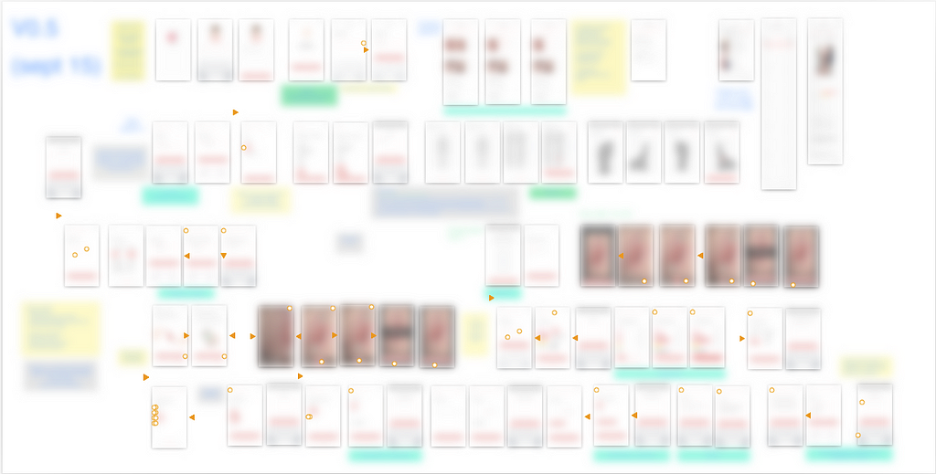 This is one of the early app maps we used in our squad to demonstrate the new app version